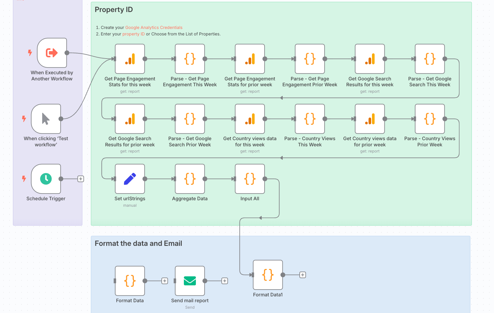 n8n SEO Automation Templates